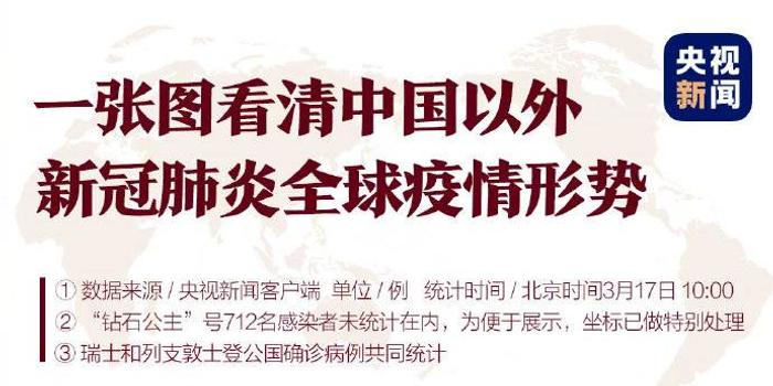 意大利盒伊朗人口_伊朗人口分布图(2)