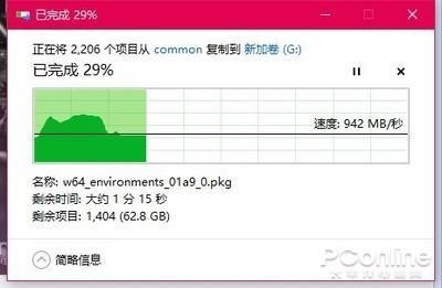 2格不到处掉速,大概在14.5GB