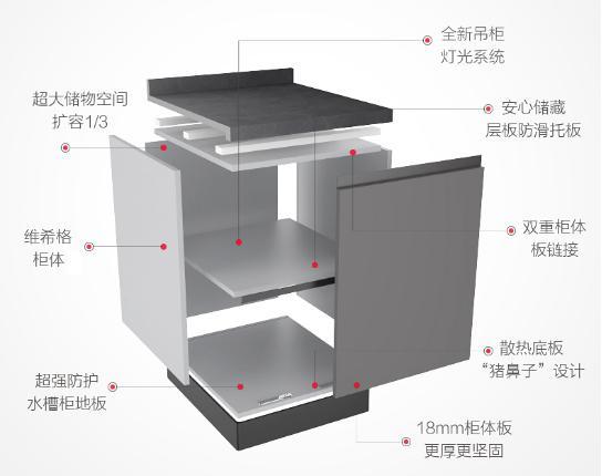 (我乐第十代智慧厨房核心柜体十重保障)