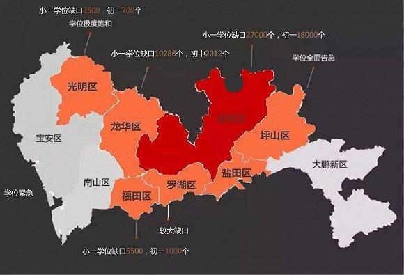 ▲2019年深圳各区的学位预警图