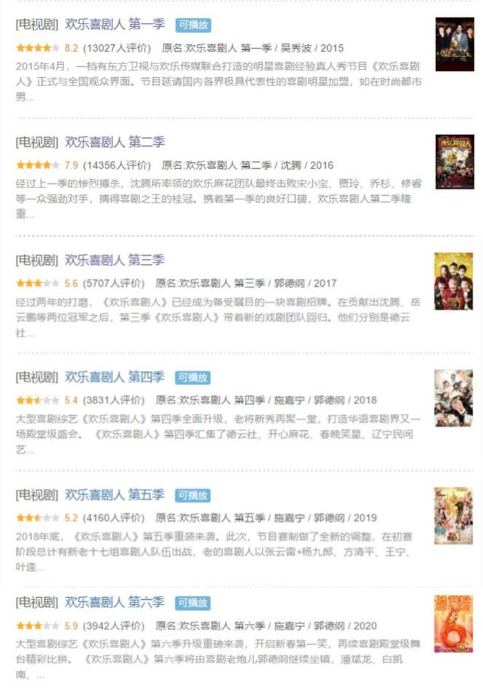 《欢乐喜剧人》六季以来的豆瓣评分