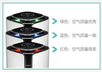 (图为格力大松空气净化器KJ280F-A01的三色指示灯)