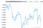港股异动 | 取消派发股息并承诺不再进行股票回购 汇丰控股(00005)跌