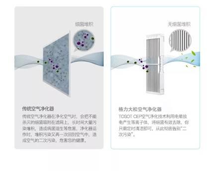 (图为格力大松空气净化器KJ280F-A01避免“二次污染”原理示意图)