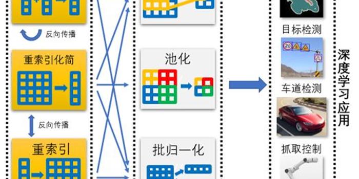 框架换隐形多少度,框架换隐形多少度合适
