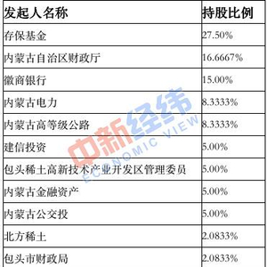 “新包商银行”11大股东名单揭晓 徽商银行为第三大股东