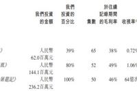 華夏視听再次遞表港交所 影視制作業務毛利率達47%高于業內均值