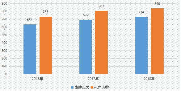 资料来源:住房和城乡建设部办公厅
