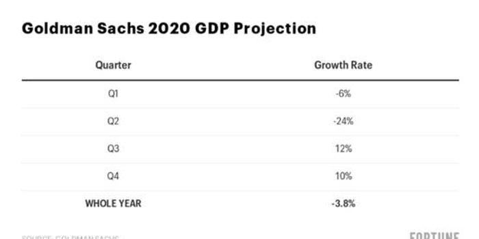 纽约州2020年gdp_上海2020年GDP超纽约吗(2)