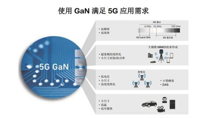 图片来源:Qorvo