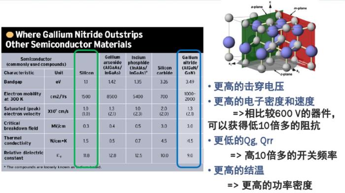 图片来源:ON Semiconductor