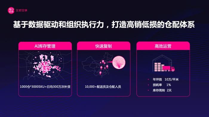 (图片来源:每日优鲜)