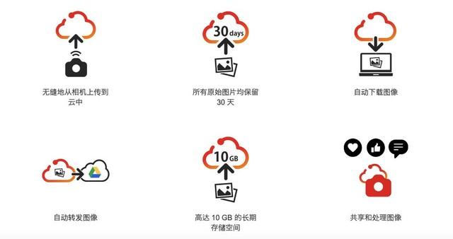图片来源:image.canon官网