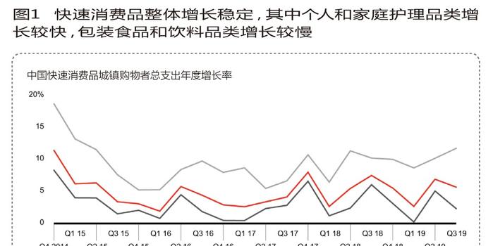 gdp增速下滑(3)