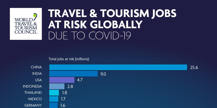 社旗旅游业2020年GDP_2020-2021跨年图片