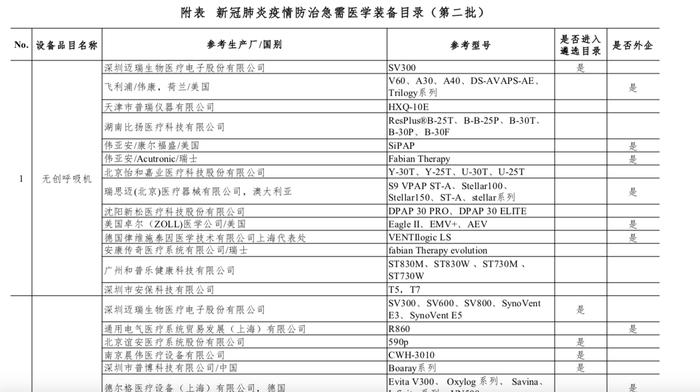 图片来源|中国医学装备协会网站