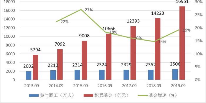 中国人口继续保持增长_未来百年,中国人口数量会怎样发展,能否保持人口大国(3)