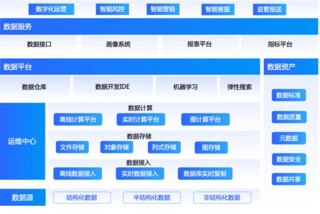 T1智能大数据平台架构图