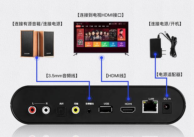 (联想BK10连接示意图)