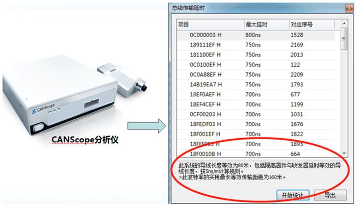 图 3 CANScope传输延迟测量功能