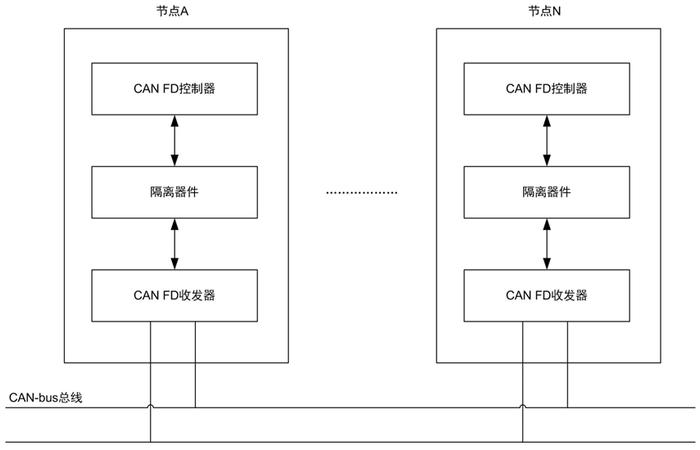 图 4 总线节点通讯结构