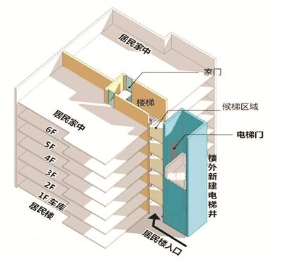 加装电梯示意图