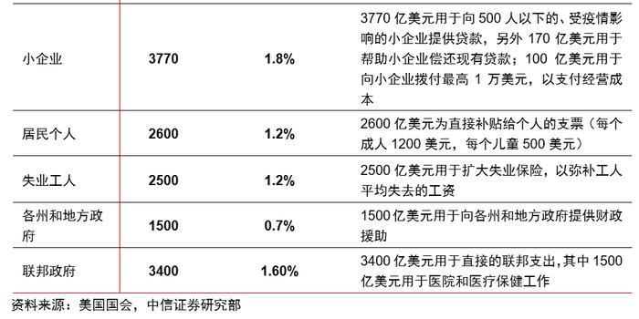 美国历史gdp