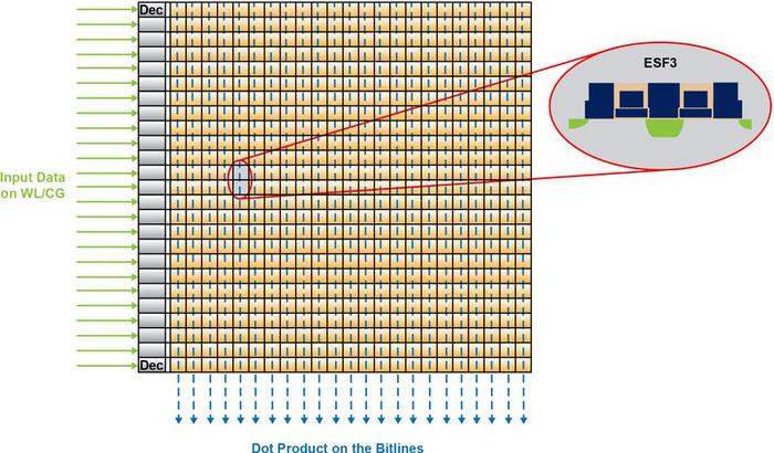 图6:用于推断的权重矩阵存储器阵列