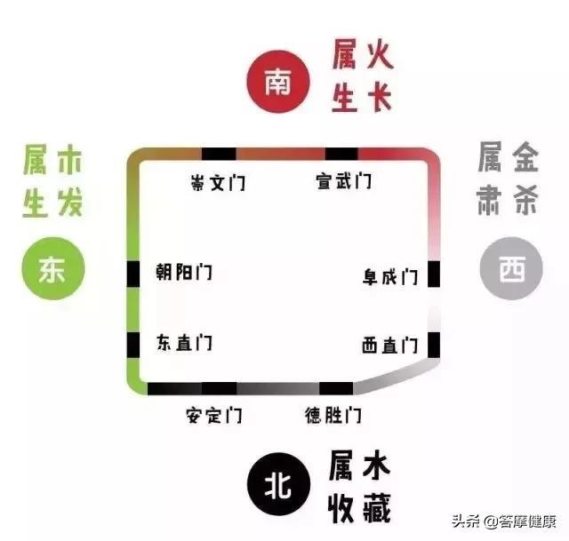 你身边的易经：老北京建筑的风水「八卦」