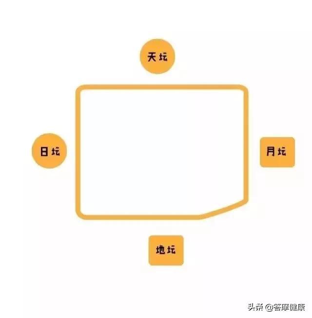 你身边的易经：老北京建筑的风水「八卦」