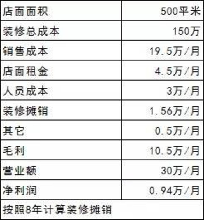 书店成本测算,北京开卷