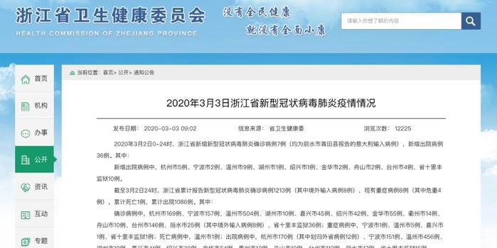 意大利确诊病例升至3089例