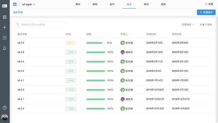 图1 Worktile Agile中的版本管理