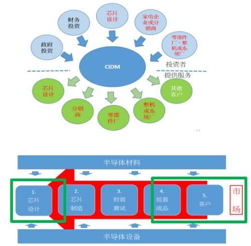 图源:芯恩官网
