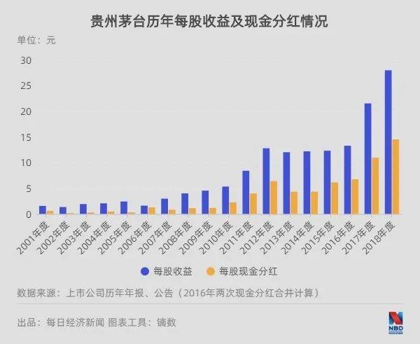 制图:张海妮
