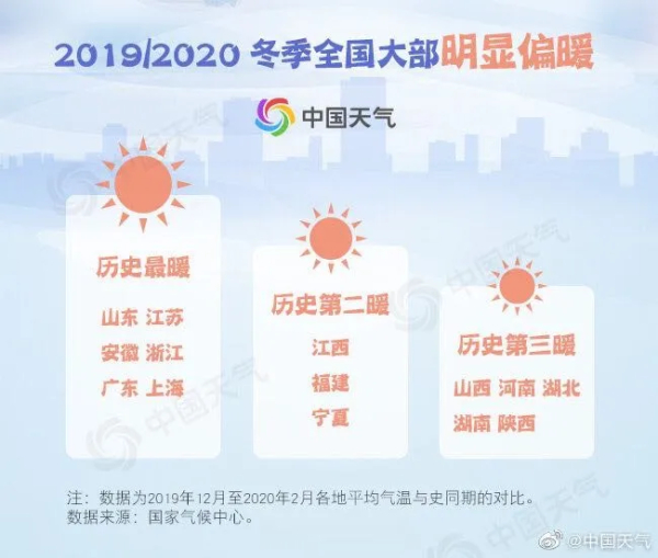 图片来源:中国天气