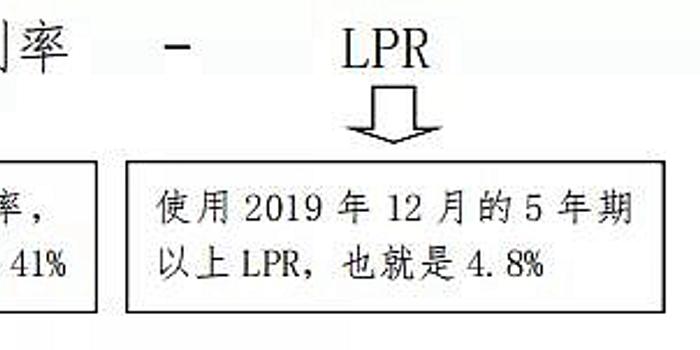 房奴必看!房贷切换LPR后利率咋算 每月还款如