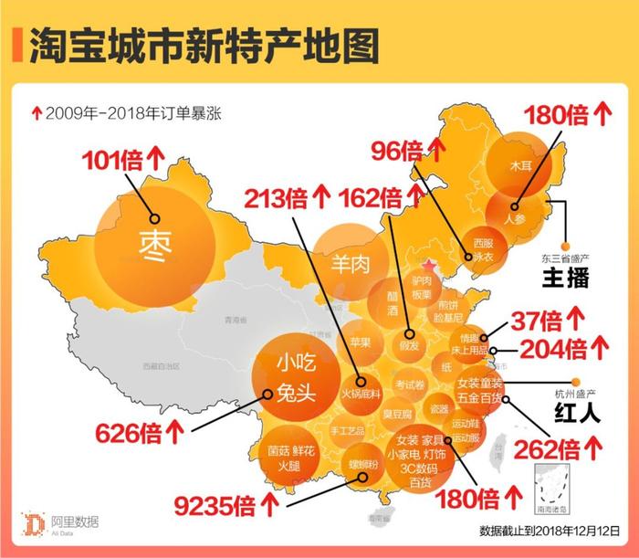 ▲图:淘宝
