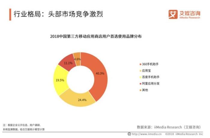 图 / 艾媒咨询报告