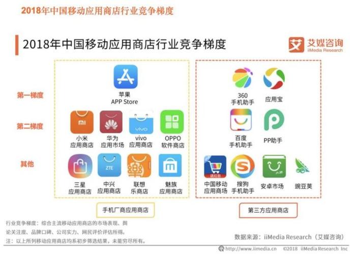 图 / 艾媒咨询报告