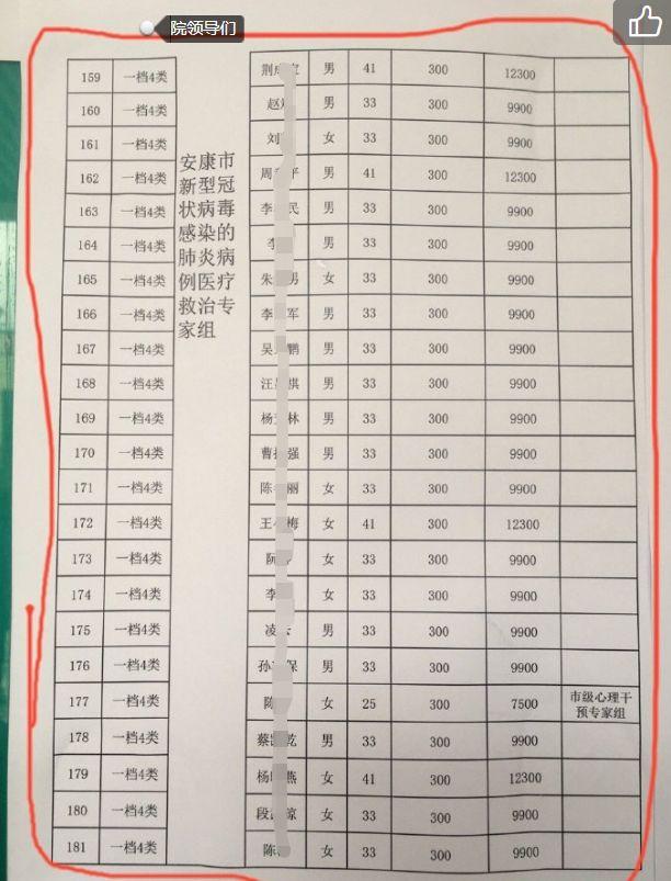 官方回应严查！一线医护补助400元，医院领导拿8000元？