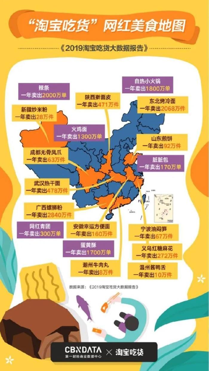 ▲图:2019淘宝吃货大数据报告