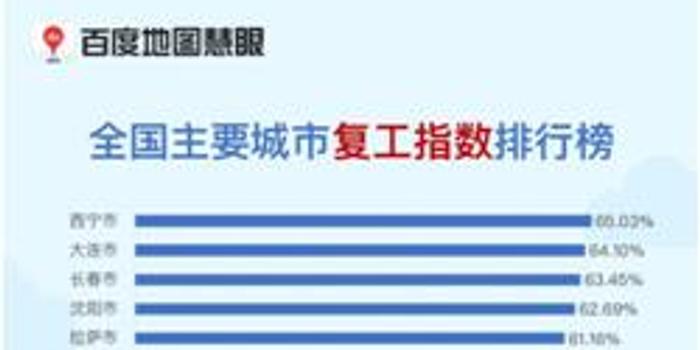 大数据分析复工复产,大数据分析复工复产案例