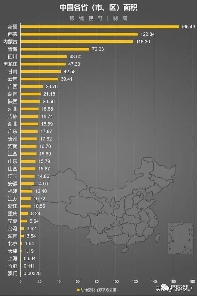 一组图直观呈现中国各省真实大小对比，眼见不一定为实！