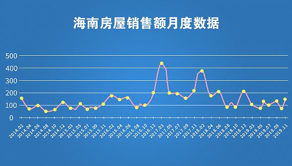 数据来源:wind 李新瑶/制图