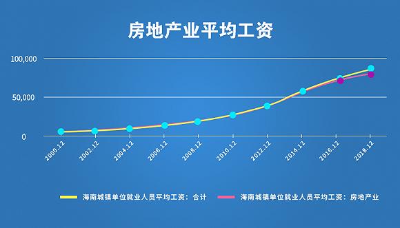 数据来源:wind 李新瑶/制图