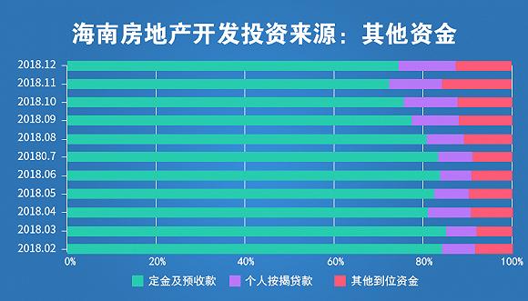 数据来源:wind 制图/李新瑶