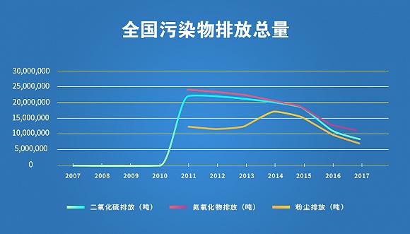 数据来源:中经数据库 李新瑶/制图