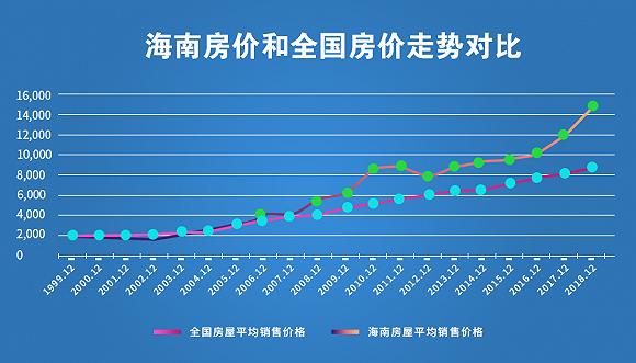 数据来源:wind 李新瑶/制图