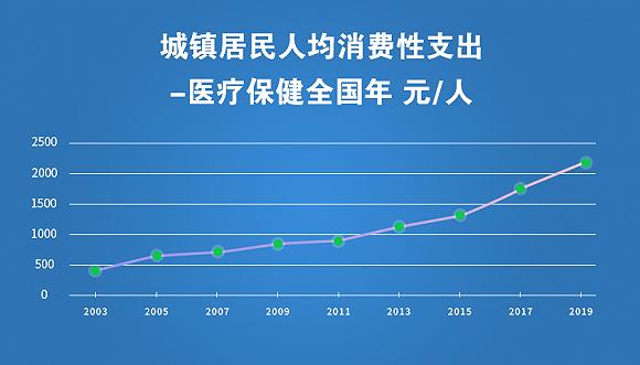数据来源:中经数据库 李新瑶/制图